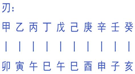 八字羊刃|羊刃的正确查法 羊刃在各柱的意思